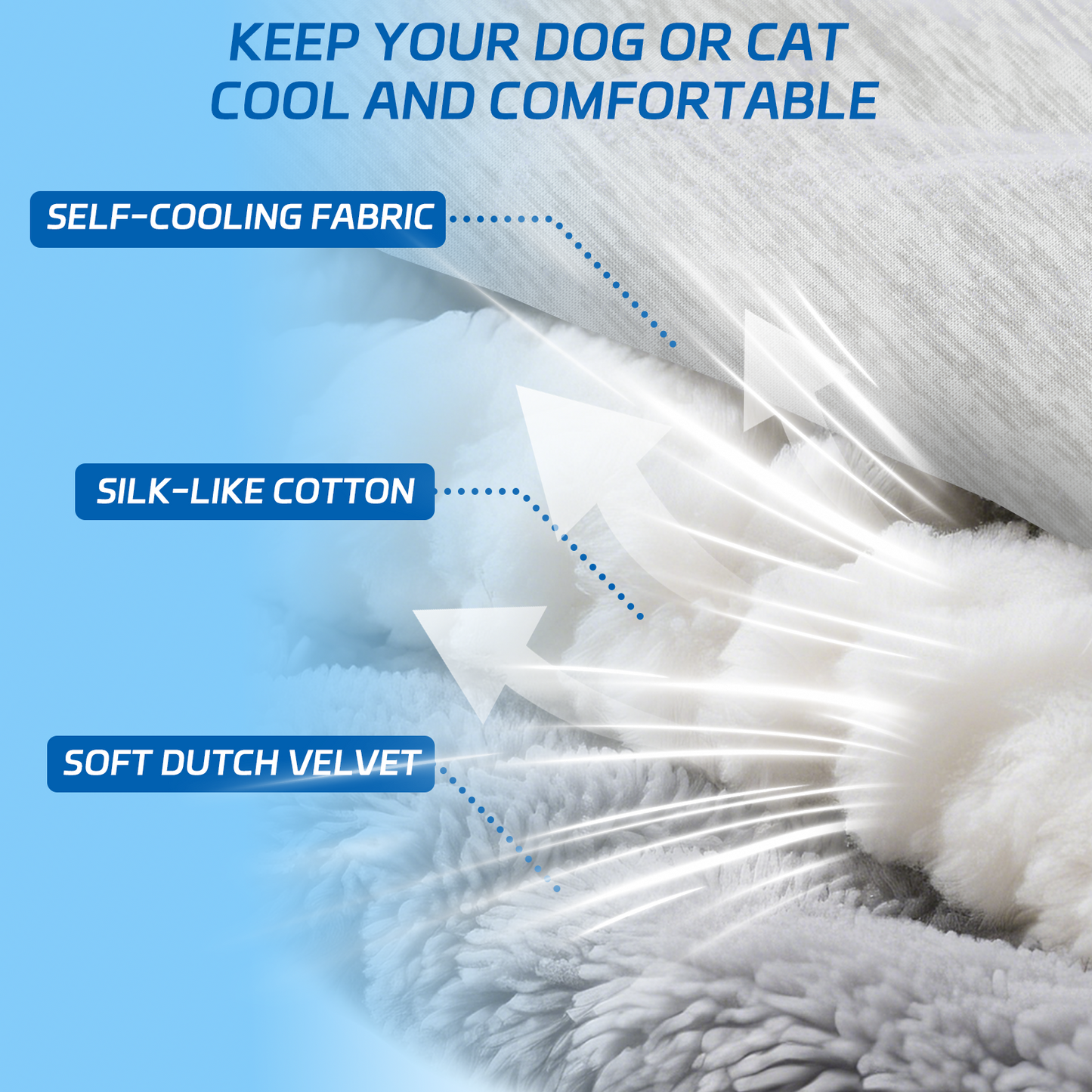 Dog Cooling Mat Self Coolings Foldable Cooling Pad for Dog in Summer Coolings Mat for Dogs and Cats Machine Washable